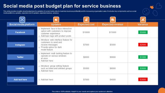 Social Media Post Budget Plan For Service Business Portrait PDF