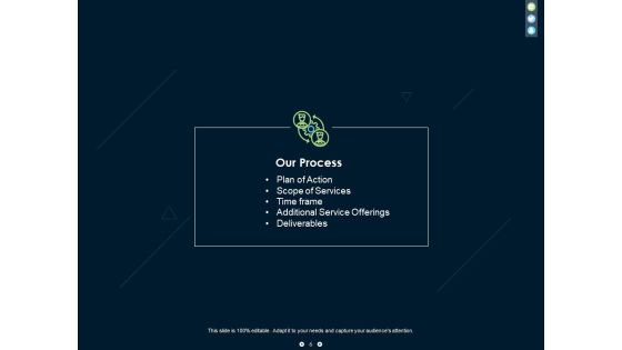 Social Media Post Proposal Ppt PowerPoint Presentation Complete Deck With Slides Slide06