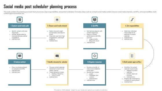 Social Media Post Scheduler Planning Process Diagrams PDF