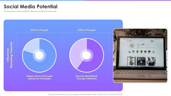 Social Media Potential Ppt File Slides PDF