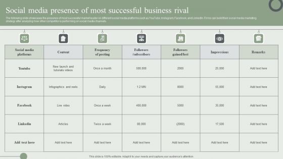 Social Media Presence Of Most Successful Business Rival Ppt PowerPoint Presentation File Layouts PDF