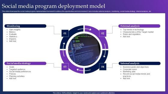 Social Media Program Deployment Model Mockup PDF