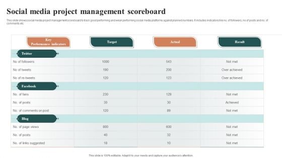 Social Media Project Management Scoreboard Download PDF