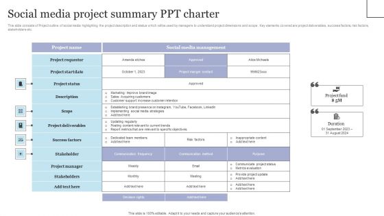 Social Media Project Summary Ppt Charter Topics PDF