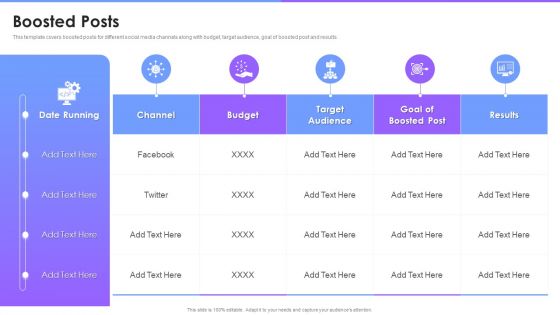 Social Media Promotion Pitch Deck Boosted Posts Professional PDF Social Media Promotion Pitch Deck Boosted Posts Professional PDF
