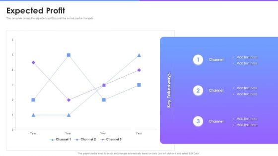 Social Media Promotion Pitch Deck Expected Profit Ppt Styles Sample PDF