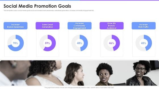 Social Media Promotion Pitch Deck Social Media Promotion Goals Ppt Model Deck PDF