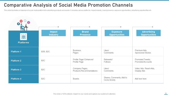 Social Media Promotion Ppt PowerPoint Presentation Complete With Slides Slide08