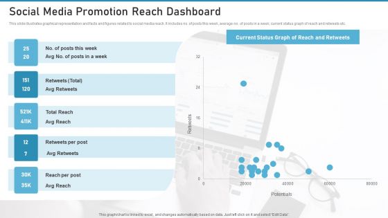 Social Media Promotion Reach Dashboard Mockup PDF