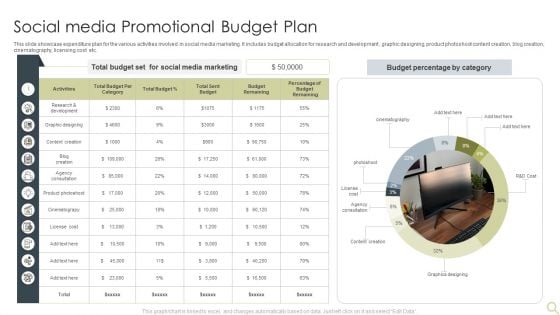 Social Media Promotional Budget Plan Professional PDF