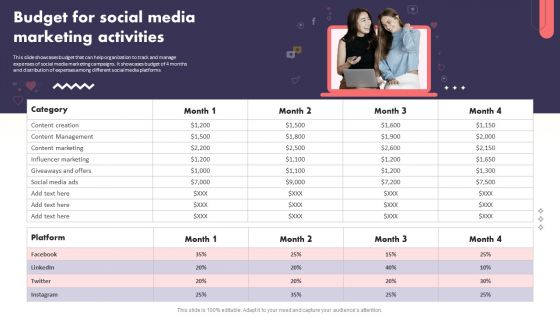 Social Media Promotional Technique Budget For Social Media Marketing Activities Introduction PDF