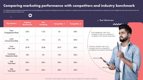 Social Media Promotional Technique Comparing Marketing Performance With Competitors Diagrams PDF