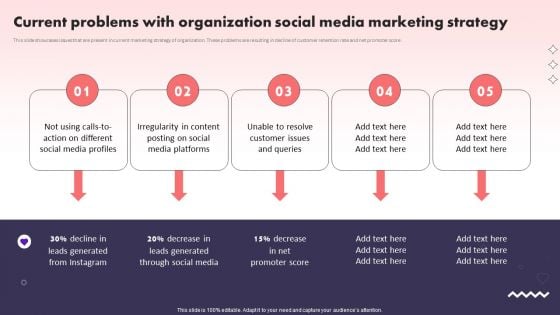 Social Media Promotional Technique Current Problems With Organization Social Media Brochure PDF