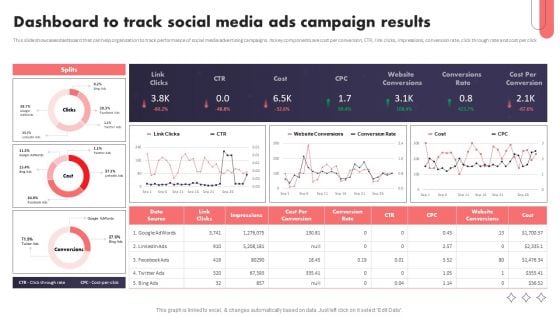 Social Media Promotional Technique Dashboard To Track Social Media Ads Campaign Structure PDF