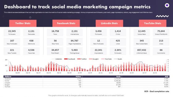 Social Media Promotional Technique Dashboard To Track Social Media Marketing Inspiration PDF