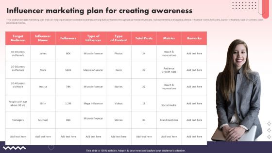 Social Media Promotional Technique Influencer Marketing Plan For Creating Awareness Ideas PDF