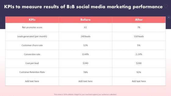 Social Media Promotional Technique Kpis To Measure Results Of B2B Social Media Marketing Mockup PDF Social Media Promotional Technique Kpis To Measure Results Of B2B Social Media Marketing Mockup PDF