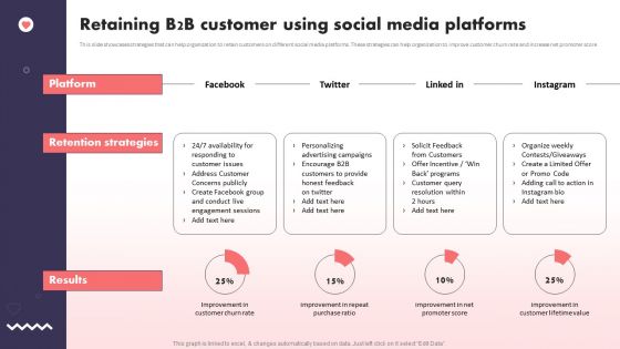 Social Media Promotional Technique Retaining B2B Customer Using Social Media Summary PDF