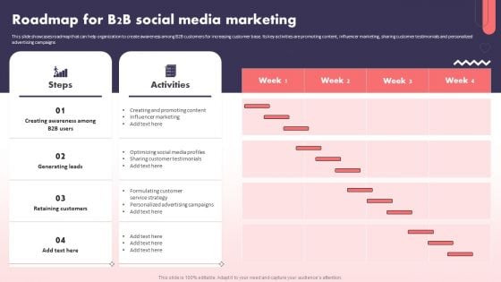 Social Media Promotional Technique Roadmap For B2B Social Media Marketing Topics PDF