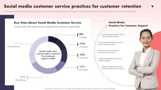 Social Media Promotional Technique Social Media Customer Service Practices For Customer Clipart PDF