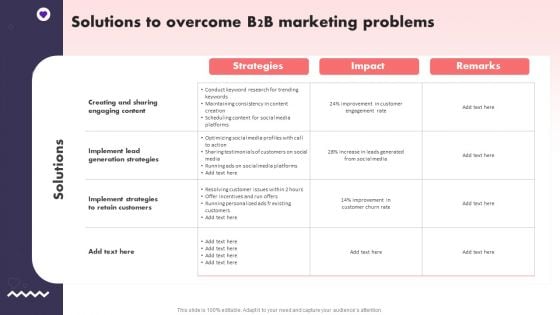 Social Media Promotional Technique Solutions To Overcome B2b Marketing Problems Sample PDF