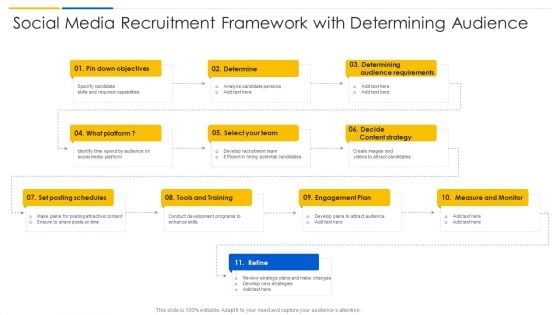 Social Media Recruitment Framework With Determining Audience Clipart PDF