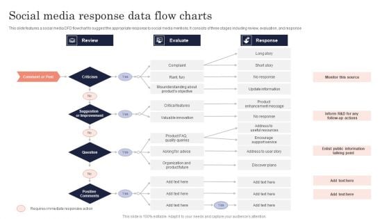Social Media Response Data Flow Charts Ppt PowerPoint Presentation Gallery Background Designs PDF Social Media Response Data Flow Charts Ppt PowerPoint Presentation Gallery Background Designs PDF
