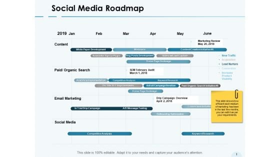 Social Media Roadmap Email Marketing Ppt PowerPoint Presentation Layouts Microsoft