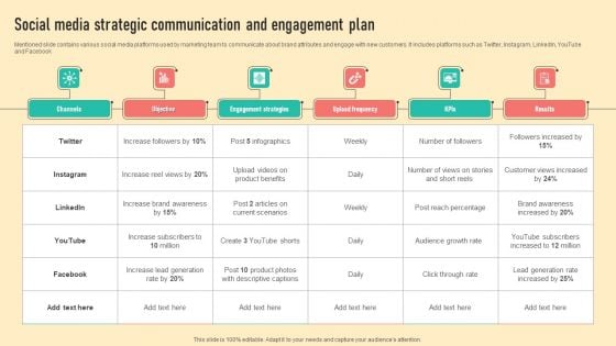 Social Media Strategic Communication And Engagement Plan Information PDF