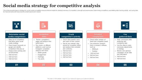 Social Media Strategy For Competitive Analysis Professional PDF