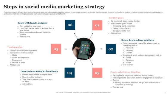 Social Media Strategy Ppt PowerPoint Presentation Complete Deck With Slides Slide02