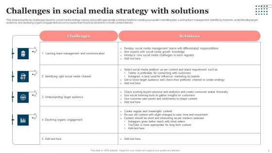 Social Media Strategy Ppt PowerPoint Presentation Complete Deck With Slides