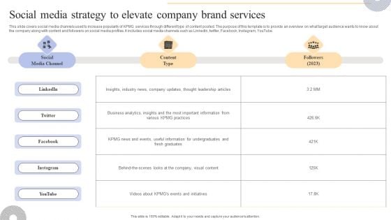 Social Media Strategy To Elevate Company Brand Services Clipart PDF