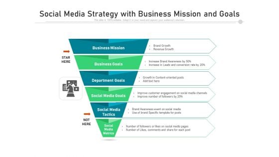 Social Media Strategy With Business Mission And Goals Ppt PowerPoint Presentation Professional Inspiration PDF