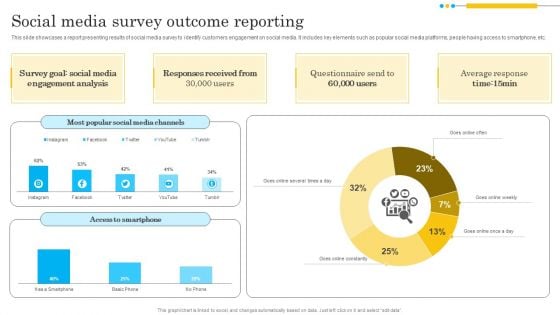 Social Media Survey Outcome Reporting Download PDF