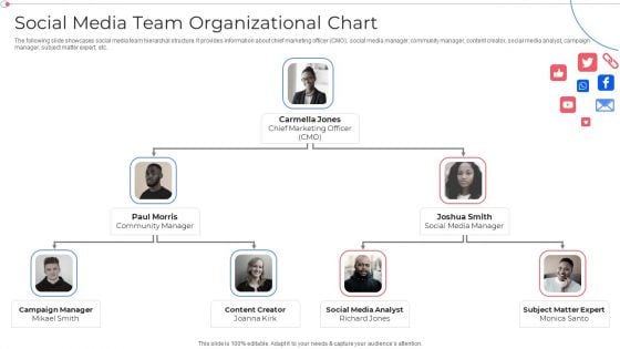 Social Media Team Organizational Chart Customer Group Engagement Through Social Media Channels Diagrams PDF