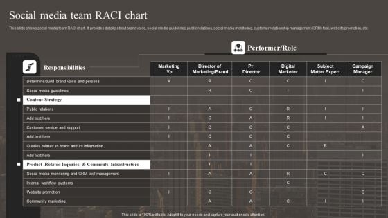 Social Media Team RACI Chart Implementing Social Media Marketing Strategy Clipart PDF