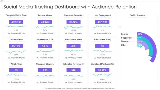 Social Media Tracking Dashboard With Audience Retention Ppt Pictures Inspiration PDF