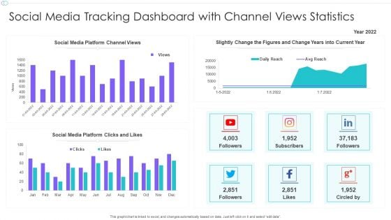 Social Media Tracking Dashboard With Channel Views Statistics Ppt Icon Gallery PDF
