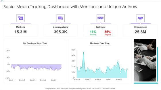 Social Media Tracking Dashboard With Mentions And Unique Authors Ppt Outline Ideas PDF