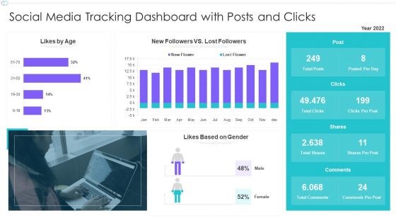 Social Media Tracking Dashboard With Posts And Clicks Ppt Infographics Slide Portrait PDF