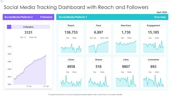 Social Media Tracking Dashboard With Reach And Followers Ppt Gallery Templates PDF