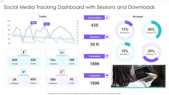 Social Media Tracking Dashboard With Sessions And Downloads Ppt Portfolio Grid PDF