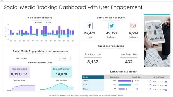 Social Media Tracking Dashboard With User Engagement Ppt Summary Visuals PDF