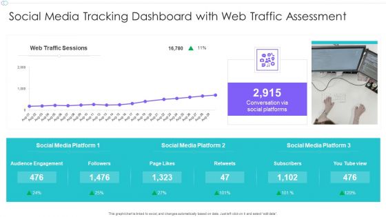 Social Media Tracking Dashboard With Web Traffic Assessment Ppt Portfolio Demonstration PDF