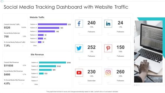 Social Media Tracking Dashboard With Website Traffic Ppt Model Demonstration PDF