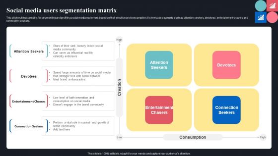 Social Media Users Segmentation Matrix Ppt Pictures Sample PDF