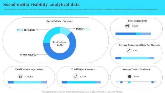 Social Media Visibility Analytical Data Inspiration PDF