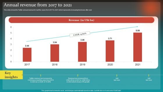 Social Network Business Summary Annual Revenue From 2017 To 2021 Download PDF