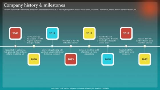 Social Network Business Summary Company History And Milestones Template PDF